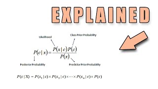But Why Is Naive Bayes Actually Naive?