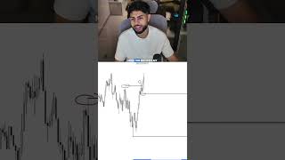 If You’re Not Using This Strategy, You’re Missing Out! #finance #trading #thetradingagent #forex