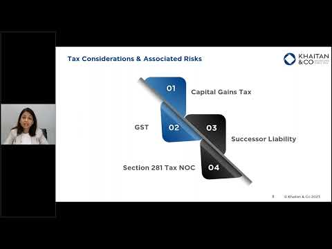 Business Purchase Agreements – Structure & Key Terms