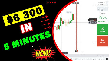 $6300 in 5 minutes | 100% perfect signals non repaint binary options indicator 2023