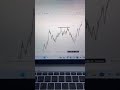 How To Spot FAKE Reversals #trading #currencyexchange #forex #usa