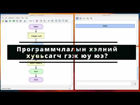 Алгоритм #3 Хувьсагч гэж юу вэ?