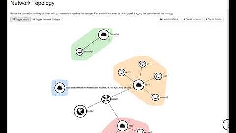 OpenStack with Cisco ACI Plugin Demo