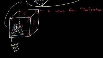 Diamond cubic crystal structure
