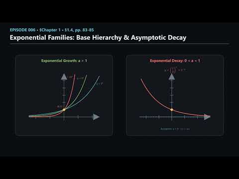 Exponential Functions & Natural Growth: The Geometric Origin of e | Episode 6