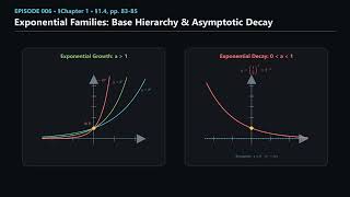 Exponential Functions & Natural Growth: The Geometric Origin of e | Episode 6