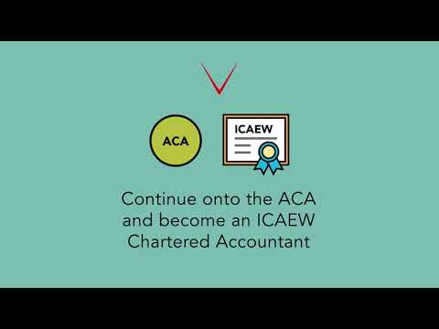 ICAEW CFAB