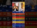 Ash prediction can CSK qualify IPL 2026 #ipl2026 #csk #pointtable #predictions #cskipl
