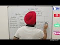 Rational Number and Their Properties Closure Property (Addition,Subtraction, Multiplication,Division
