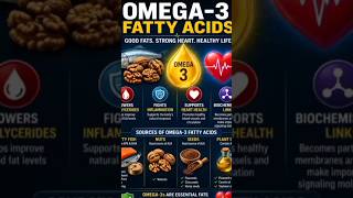 Omega-3 Fatty Acids Explained 🐟❤️| Good Fat for Heart Health #omega3 #lipidmetabolism #biochemistry