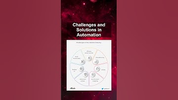 Challenges and Solutions in Automation #ai #artificialintelligence #machinelearning #aiagent