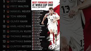 Best Forward Lines at FIFA World Cup 2002 🔥 Ranking the Greatest Attacks | Who's Is Your Favorite?