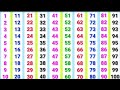 counting from 1to 100l counting l counting from 1to 100counting in hindi counting fill 100