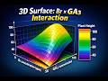 R Programming Tutorial: 3D Response Surface Plot with Color Legend