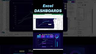 Neon Interactive Line Chart for Excel Dashboard in Neomorphism ui design