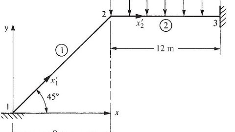 5 2 Rigid Plane Frame Example
