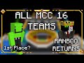 ALL MCC16 TEAMS ANNOUNCED + PREDICTIONS