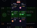 【AI結果検証】安田記念(G1) 2026-06-07 #Shorts