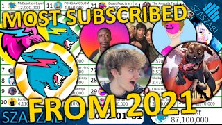 TOP 50 - Most Subscribed YouTube Channels From 2021