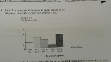 #01 FORM 2 HOTS Questions