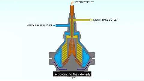 How Industrial Centrifuges Work: The Secret Behind Super-Fast Separation! ⚡