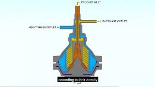 How Industrial Centrifuges Work: The Secret Behind Super-Fast Separation! ⚡