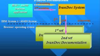 IvanDoc System scans repeatedly to update technical documentation