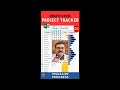 Create project tracker in just 4 minutes