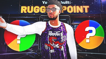 THE "RUGGED POINT" BUILD IS RAREST GUARD BUILD IN NBA 2K20! *RARE* BUILDS NBA 2K20