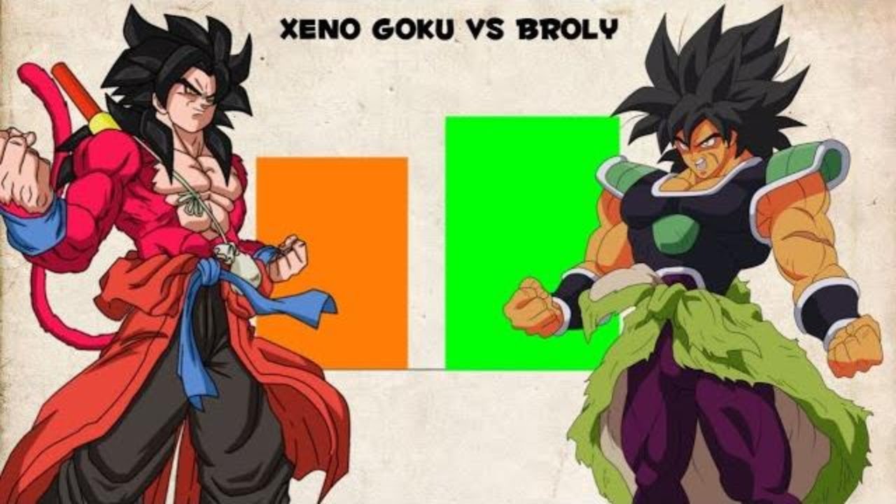 Xeno Goku vs Broly Power levels- Dragon Ball Super/Heroes ...