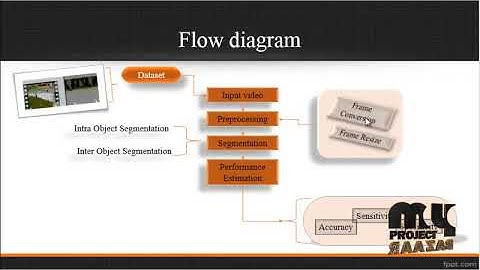 Object Co-segmentation for Irrelevant Video Frames Involved in Multimedia