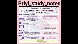 Difference between Bad debts and Bad debts recovered & Currrent and Non-Current Liabilities