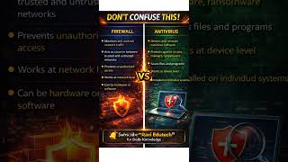 Firewall vs Antivirus Explained in 30 Seconds! #shorts #education #technology #raviedutech