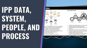 IPP Data, System, People, and Process #ProjectManagement #AI #ArtificialIntelligence #ProjectSuccess