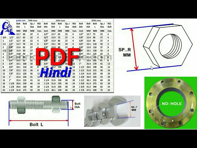 Metric Bolt Size Chart Pdf Eduaspirant