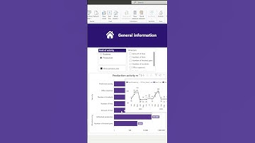 Custom tooltip in Power BI #shorts #powerbi #dataanlysis #tooltips #dax #dashboarddesign