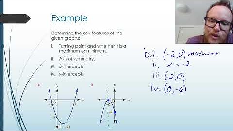 Sketching Parabolas using Factorisation