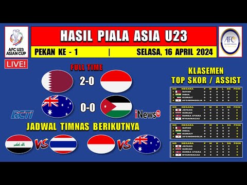 Hasil Piala Asia U23 2024 Hari Ini - QATAR vs INDONESIA - Klasemen Piala Asia U23 Terbaru