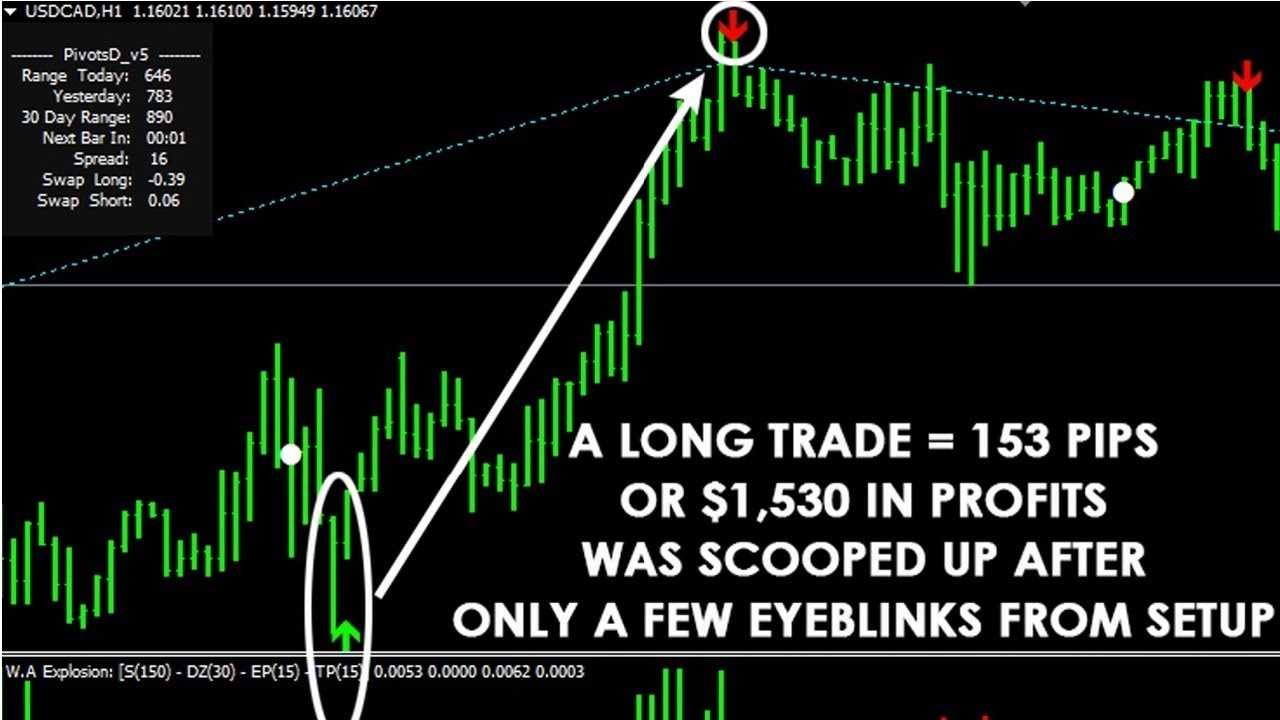 Machine Learning Application in Forex Markets - Working Model forex r package