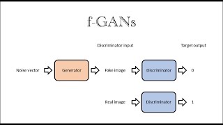 f-GAN formulation | Mode Collapse | GAN Variations | Conditional GANs