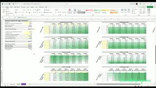21 Sensitivity Tables for Manufacturing Business