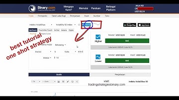 binary.com rise fall strategy, One Shot From  $100-$1.400. only 1 minutes