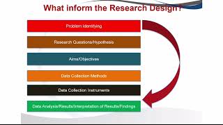 Research Design Workshop 10 05 2025 Project
