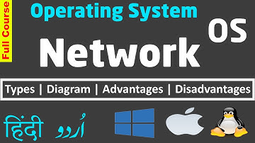 Network OS, Working, Diagram. Types, Advantages/ Disadvantages in HINDI/ URDU