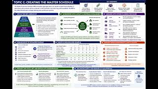 CPIM Section 4 Topic C  Creating the Master Schedule