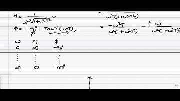 polar plot of pole at origin and simple pole