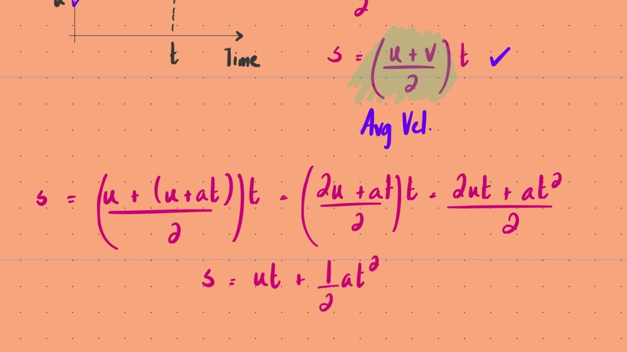 Введение в уравнения движения | Кинематика | Физика уровня AS (Кембридж) 9702
