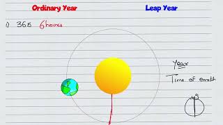 Calendars - 1 | Ordinary year vs Leap year