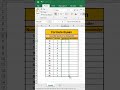 Ek Click Me Quotient + Remainder Kaise Nikale 🤯 | Data Analysis Ka Secret Formula 😱 | Formula Gyaan
