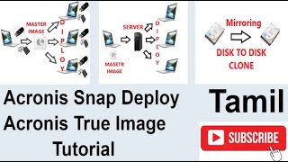 Acronis Snap  Deploy Master image creator Tutorial | Tamil Part -2